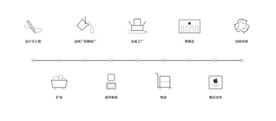 十年記 喬布斯造就蘋果，庫克成就蘋果公司