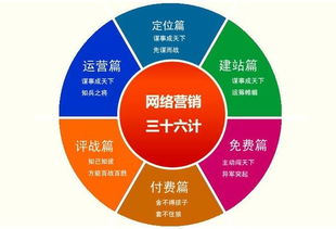 網絡營銷戰略規劃 構建可持續增長的數字經營藍圖