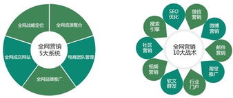 牛蛙網舉辦北京最具價值網絡營銷分享會議，聚焦網絡經營新思路